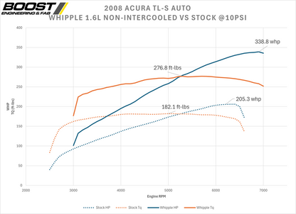 Honda J-Series Supercharger